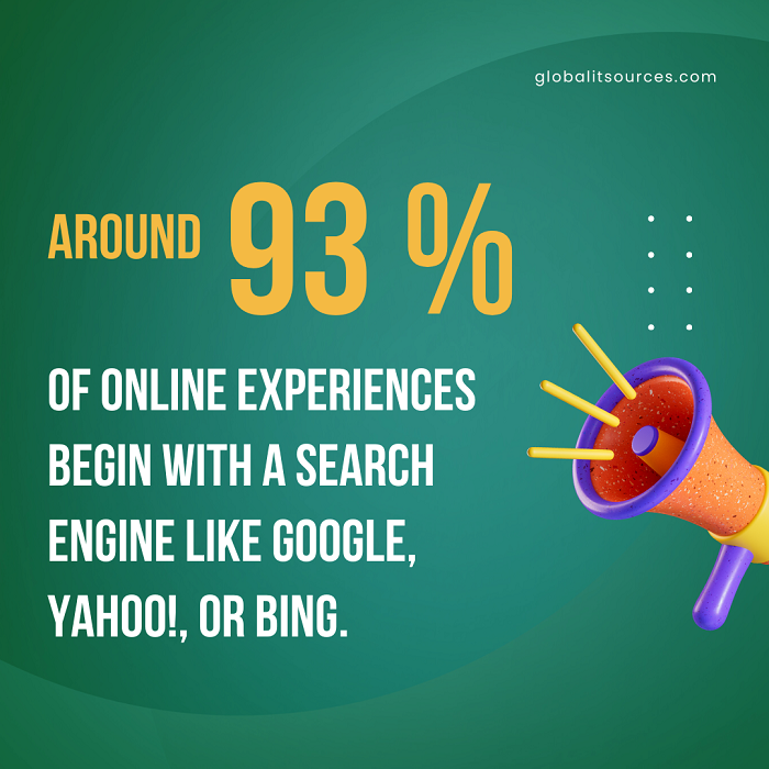 Digital Marketing Agency