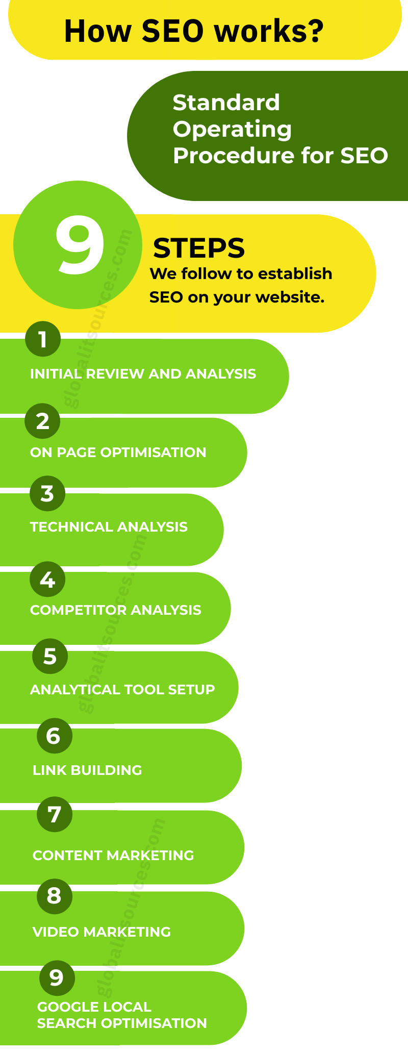 seo services agency